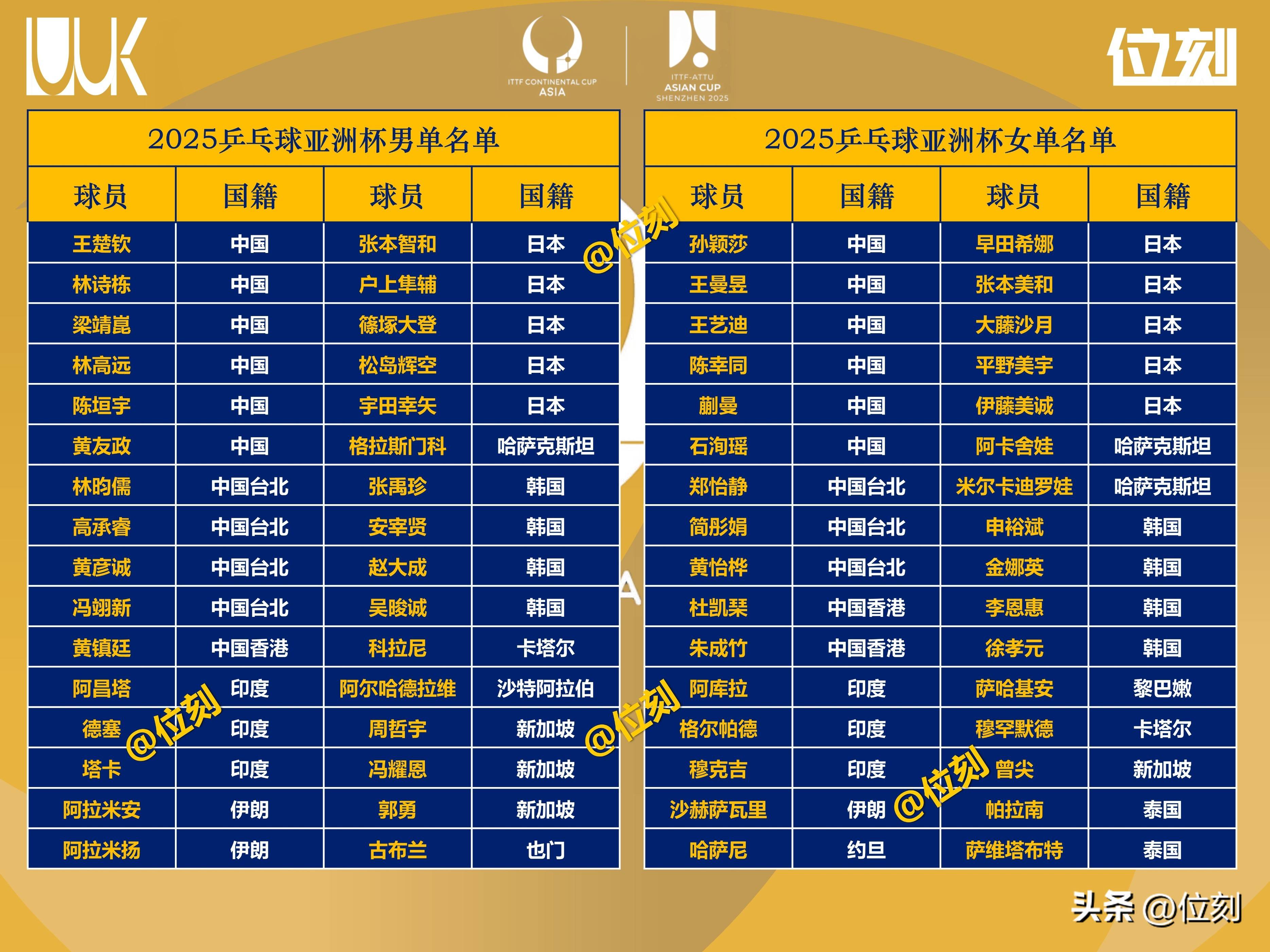 亚洲杯总决赛即将打响，冠军归属成谜的简单介绍