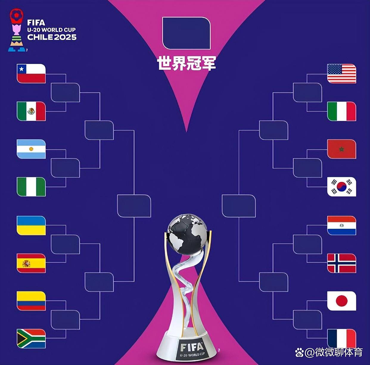 包含世界杯官方公布最新积分榜，悬念再起的词条